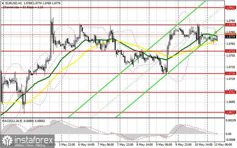 EUR/USD: план на европейскую сессию 13 мая. Commitment of Traders COT-отчеты (разбор вчерашних сделок). Евро сохраняет шансы на рост