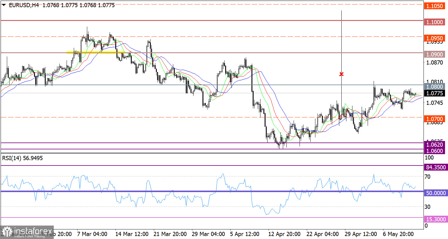 Горящий прогноз по EUR/USD от 13.05.2024