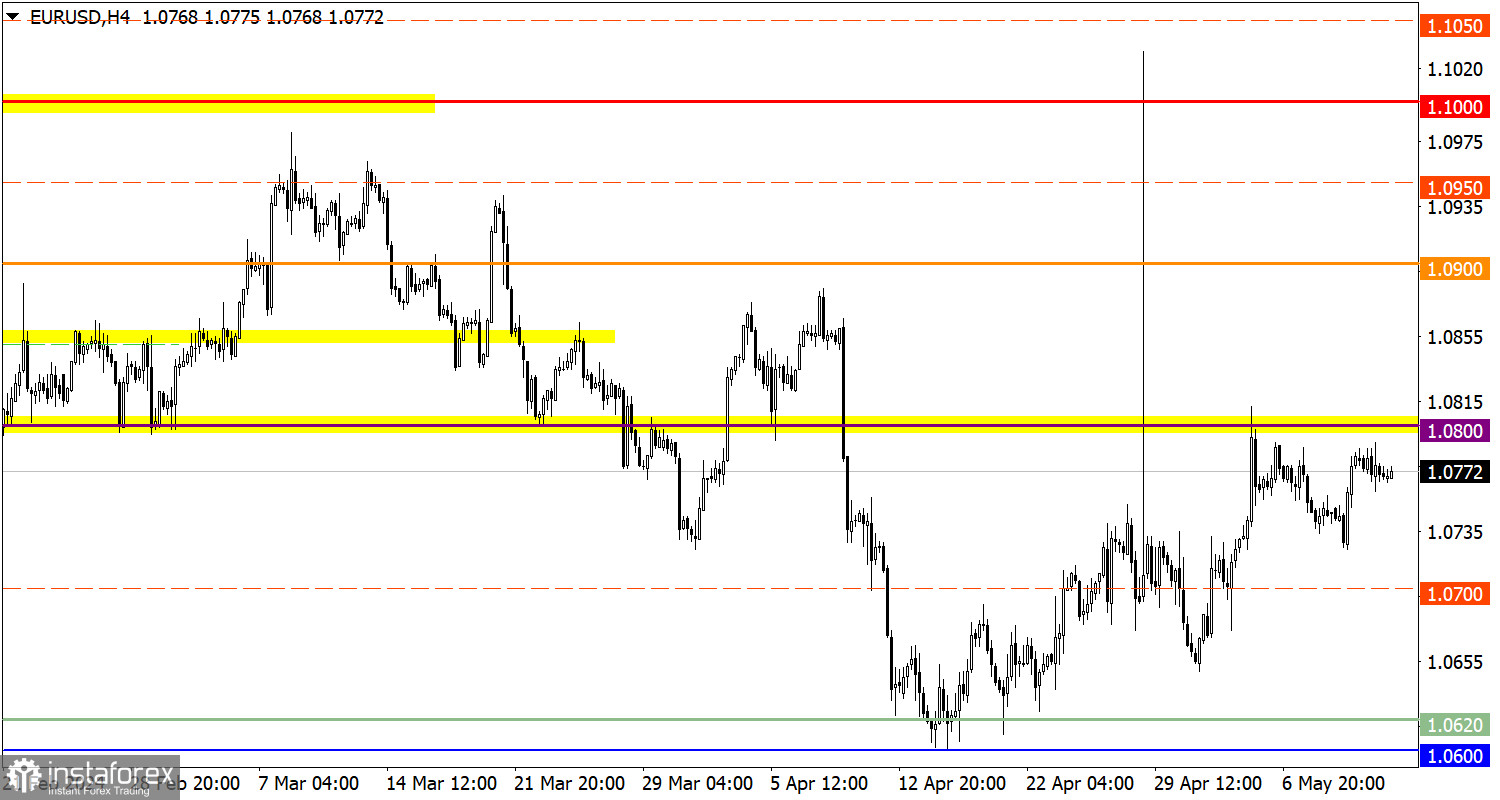 Учимся и анализируем, торговый план для начинающих трейдеров EUR/USD и GBP/USD 13.05.24