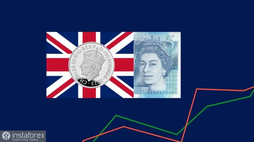  GBP/USD. Важливі іспити для фунта