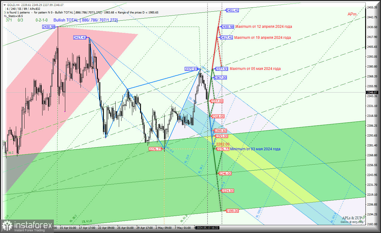 Spot Gold - продолжим торговаться в диапазоне 2299.60 - 2337.00 - 2377.95? Комплексный анализ (с анимационной разметкой) - вилы Эндрюса APLs &amp; ZUP - с 14 мая 2024 
