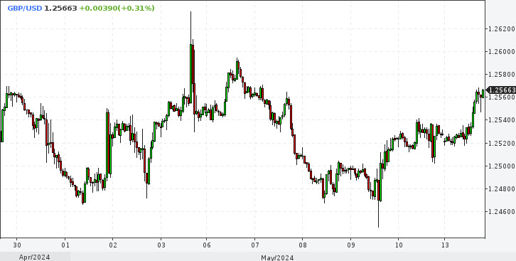 DXY. Три сценарії для долара 