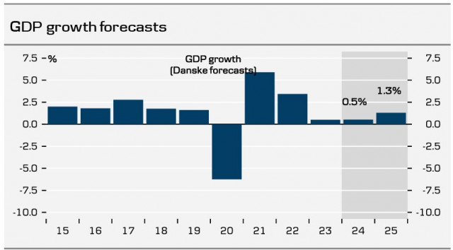 ECB prepares markets for June rate cut. Overview of EUR/USD 