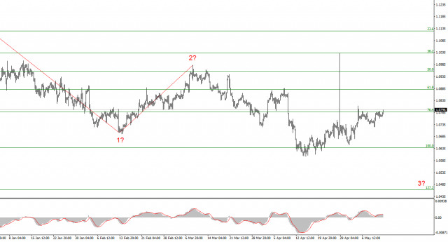 Analysis of EUR/USD pair on May 13th. Austan Goolsbee: Long-term inflation is important, not short-term