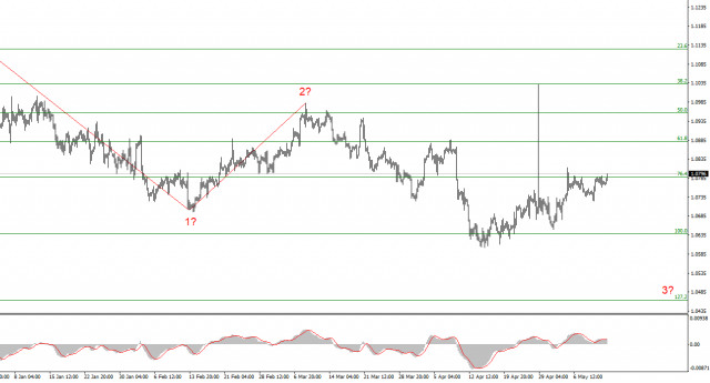 Analiza perechii EUR/USD pe 13 mai. Austan Goolsbee: Inflația pe termen lung este importantă, nu cea pe termen scurt