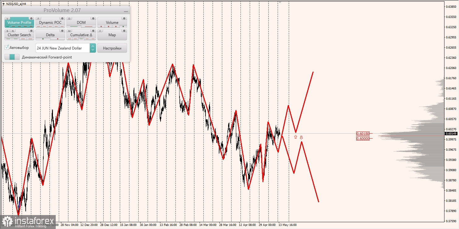 Маржинальные зоны и торговые идеи по AUD/USD, NZD/USD, USD/CAD (14.05.2024)
