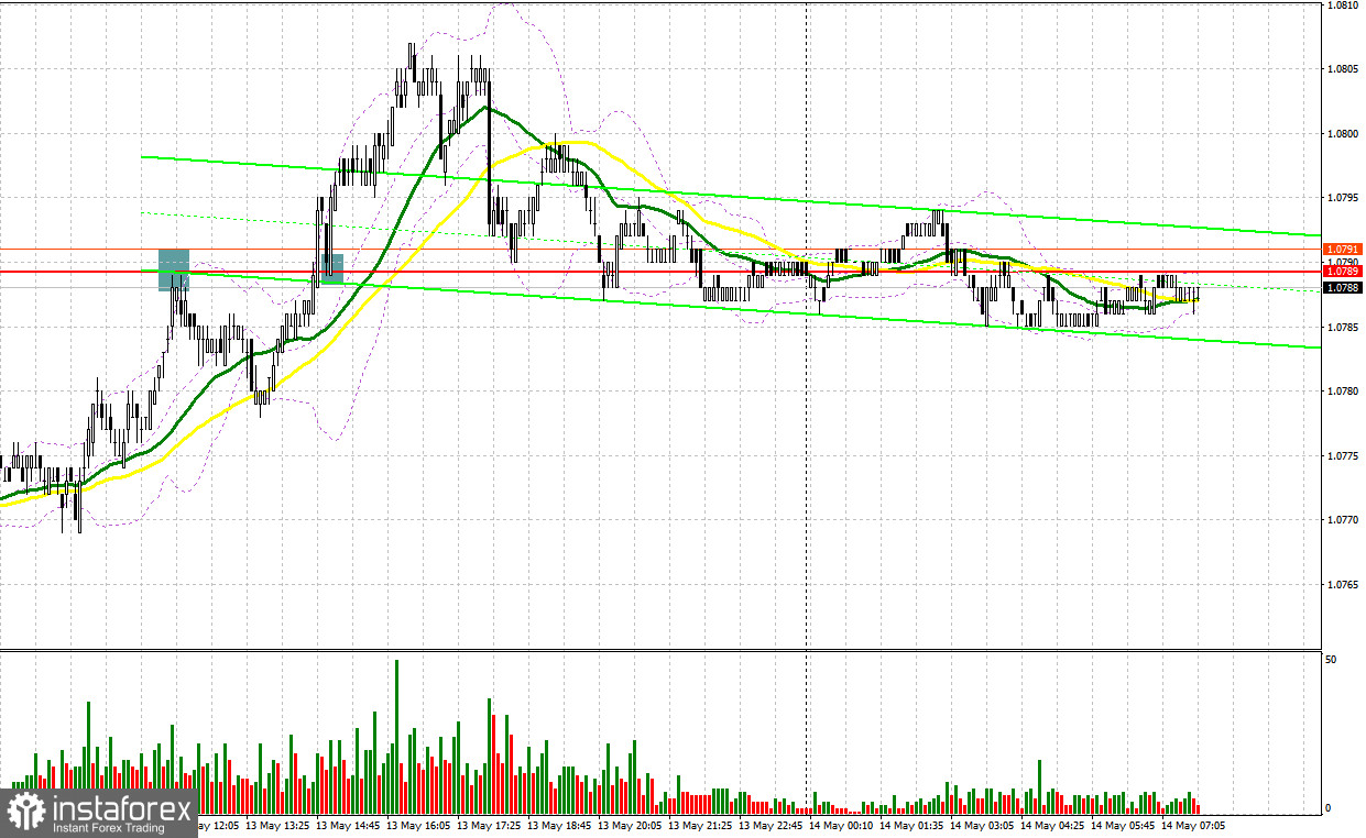  EUR/USD: plan para la sesión europea del 14 de mayo. Informe COT del Commitment of Traders (análisis de las operaciones de ayer). El euro sigue subiendo