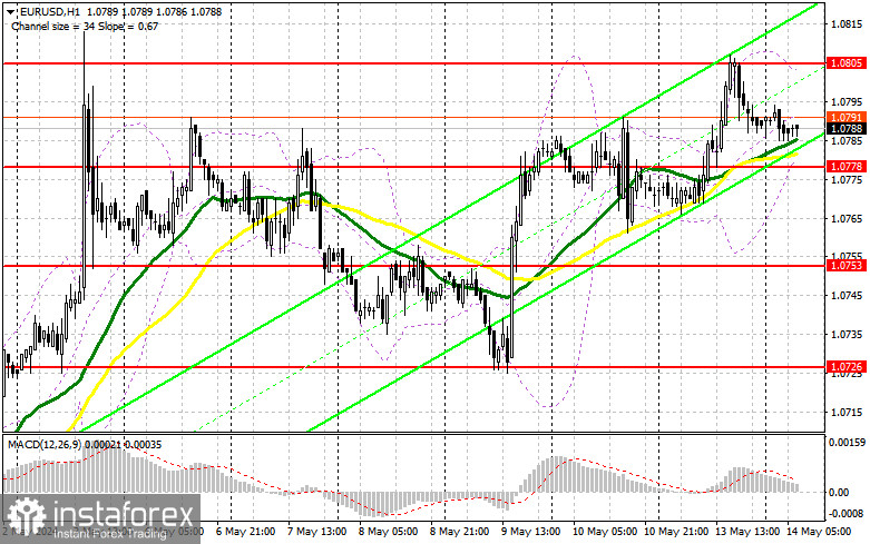  EUR/USD: plan para la sesión europea del 14 de mayo. Informe COT del Commitment of Traders (análisis de las operaciones de ayer). El euro sigue subiendo