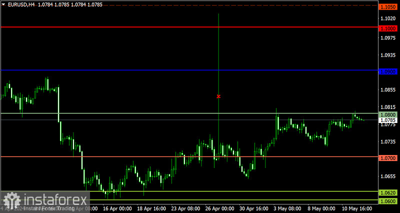 Торговый план по EUR/USD и GBP/USD на 14.05.2024