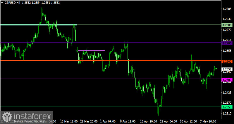 Торговый план по EUR/USD и GBP/USD на 14.05.2024