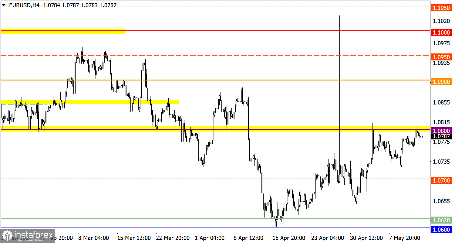 Учимся и анализируем, торговый план для начинающих трейдеров EUR/USD и GBP/USD 14.05.24