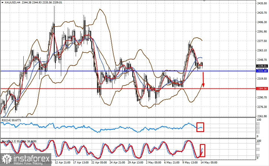 ¿Pueden los datos de la inflación manufacturera estadounidense tener un impacto notable en los mercados? (existe la probabilidad de que el par EUR/USD baje y el precio del...