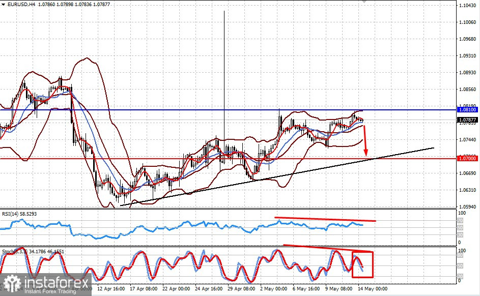 ¿Pueden los datos de la inflación manufacturera estadounidense tener un impacto notable en los mercados? (existe la probabilidad de que el par EUR/USD baje y el precio del...