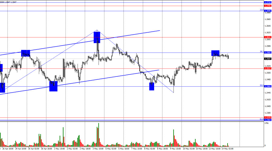 GBP/USD. 14 мая. Экономическая ситуация в Британии продолжает ухудшаться