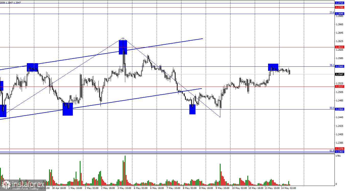 GBP/USD. 14 мая. Экономическая ситуация в Британии продолжает ухудшаться