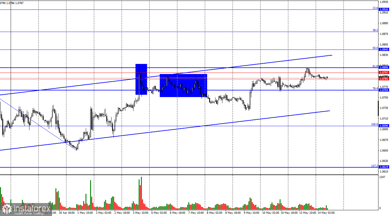 EUR/USD. 14 мая. Равновесие на рынке может быть нарушено Пауэллом