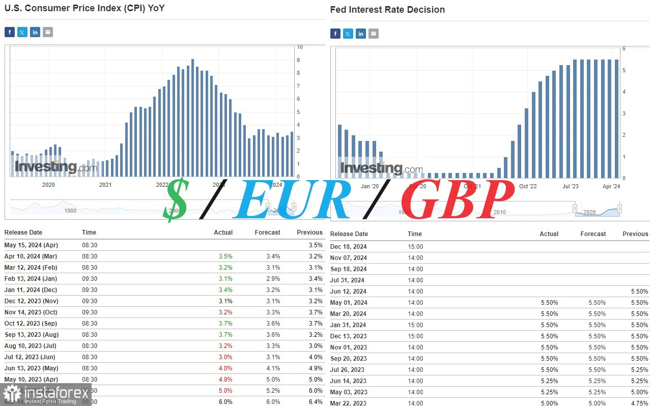 Доллар, евро, фунт: краткие итоги и ближайшие перспективы