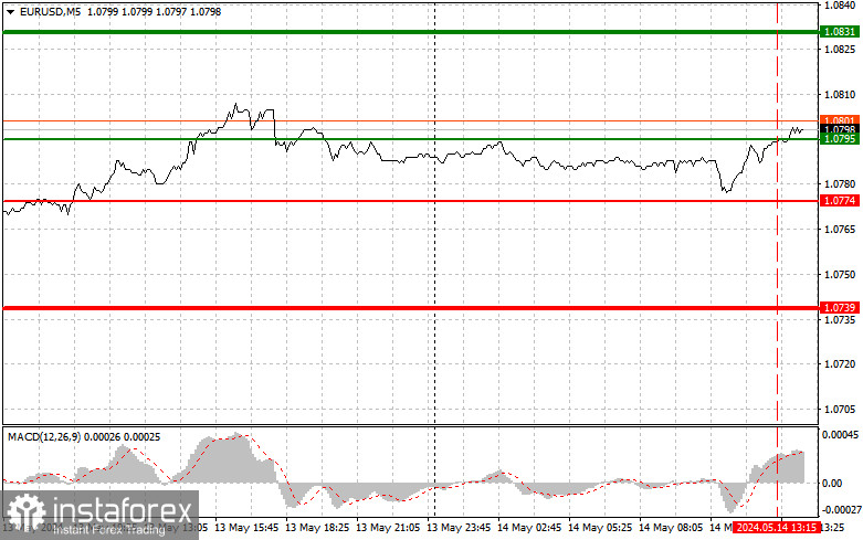 EURUSD: простые советы по торговле для начинающих трейдеров на 14 мая (американская сессия)