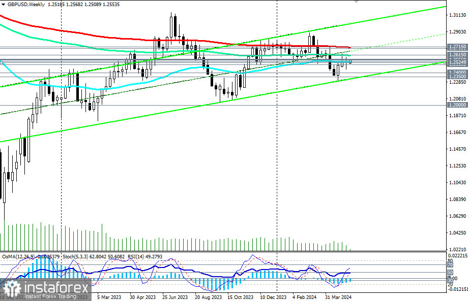 GBP/USD: торговые сценарии на 14-15.05.2024