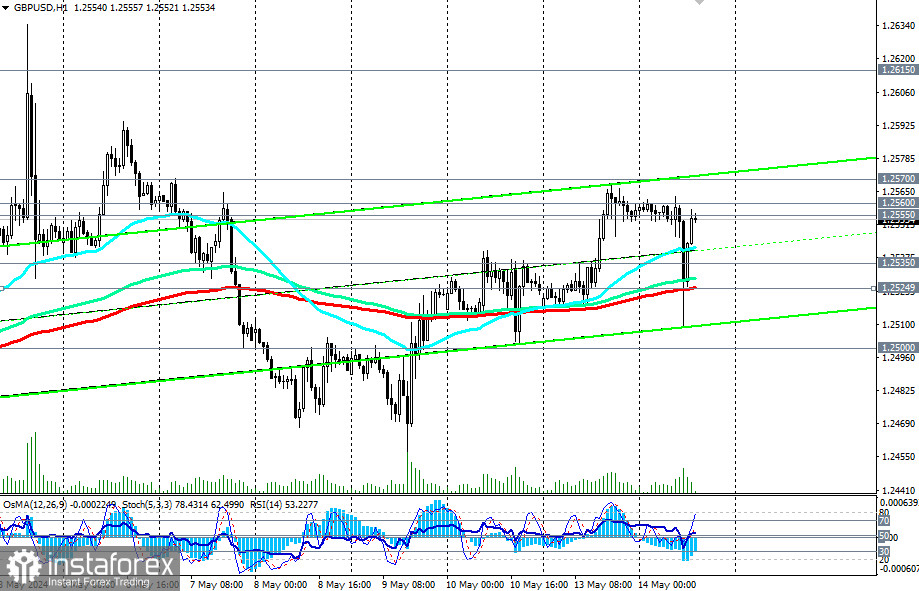 GBP/USD: торговые сценарии на 14-15.05.2024