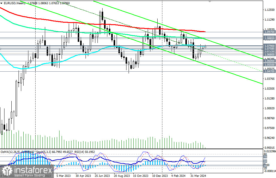 EUR/USD: торговые сценарии на 14-15.05.2024