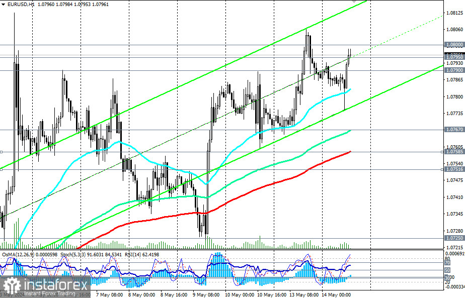 EUR/USD: торговые сценарии на 14-15.05.2024