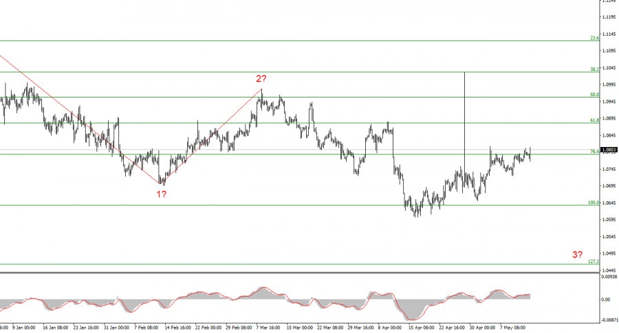 Analysis of EUR/USD pair on May 14th. Inflation in the US could…