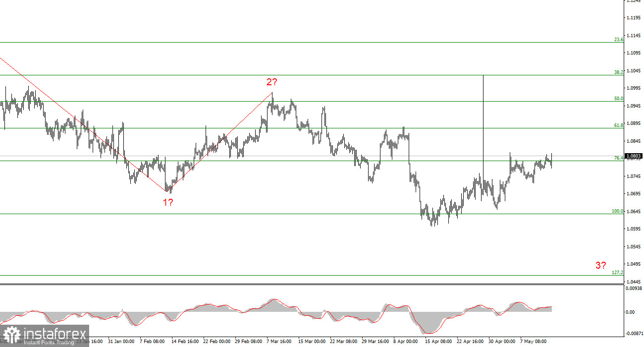 Анализ EUR/USD. 14 мая. Инфляция в США может разогнаться еще сильнее