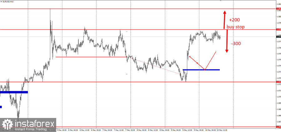 EUR/USD - забирайте деньги! Отработка пробойной торговой идеи на повышение