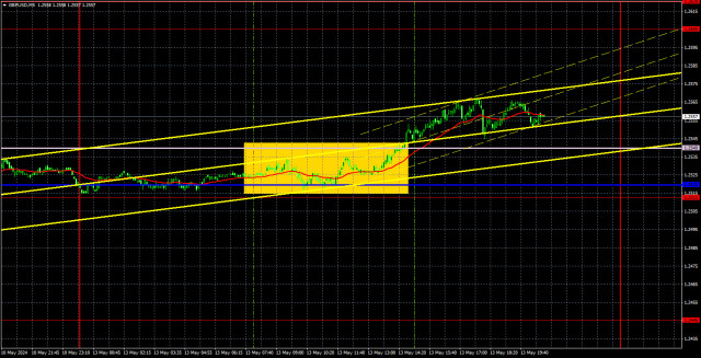 Outlook for GBP/USD on May 14. The pound remains in a new sideways channel