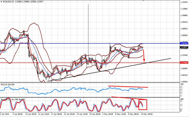 ¿Pueden los datos de la inflación manufacturera estadounidense tener un impacto notable en los mercados? (existe la probabilidad de que el par EUR/USD baje y el precio del...