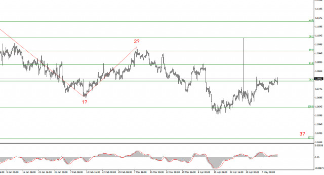 Analysis of EUR/USD pair on May 14th. Inflation in the US could accelerate even further