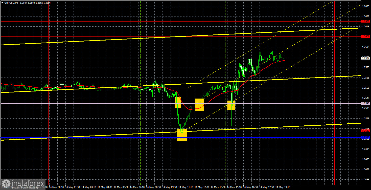 Recomendaciones para operar con el par GBP/USD y análisis de las operaciones para el 15 de mayo. El mercado no se aparta de su principal estrategia sobre la...