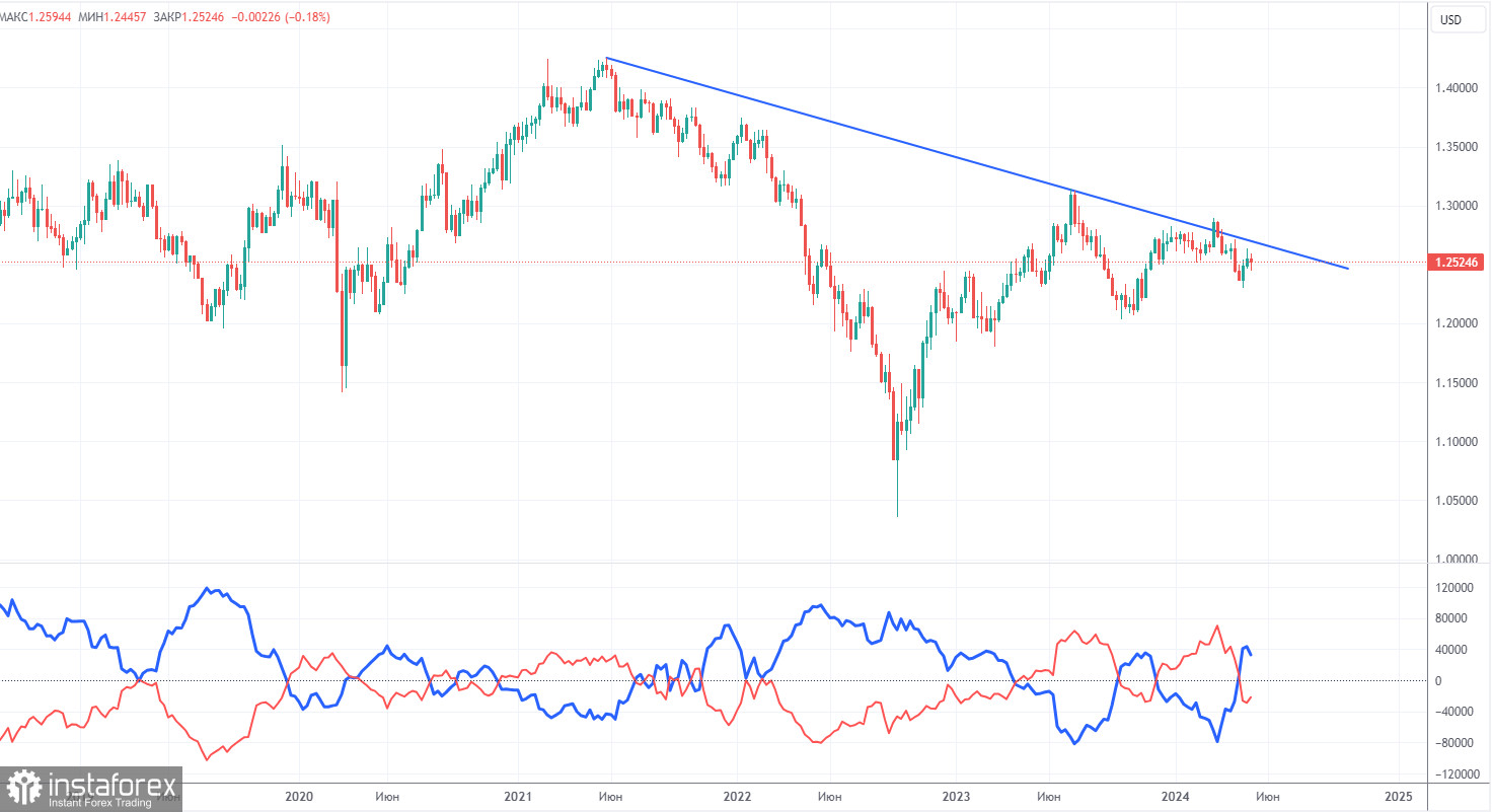 Recomendaciones para operar con el par GBP/USD y análisis de las operaciones para el 15 de mayo. El mercado no se aparta de su principal estrategia sobre la...