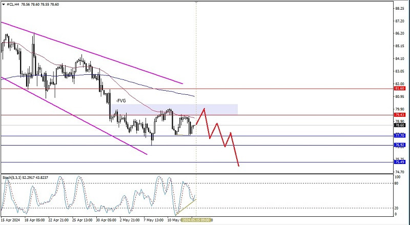 Technical Analysis of Intraday Price Movement of Crude Oil Commodity…