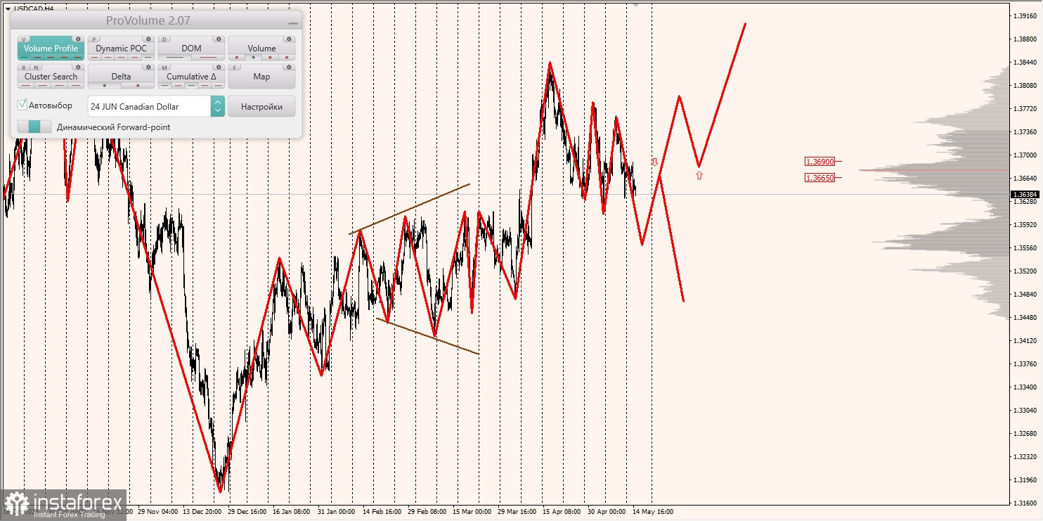 Маржинальные зоны и торговые идеи по AUD/USD, NZD/USD, USD/CAD (15.05.2024)