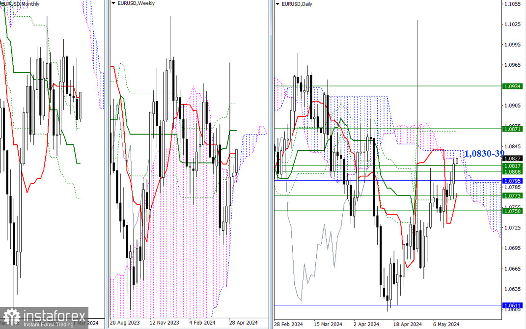 EUR/USD и GBP/USD 15 мая – технический анализ ситуации