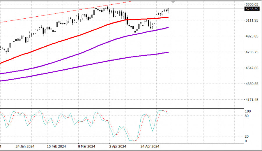 ����������� ������ �� ���������