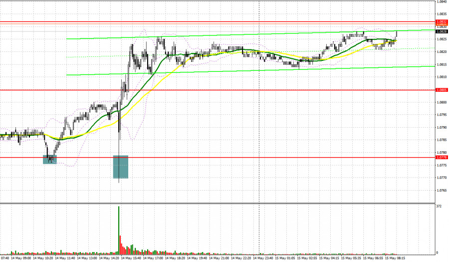 EUR/USD: план на европейскую сессию 15 мая. Commitment of Traders COT отчеты (разбор вчерашних сделок). Евро готовится к