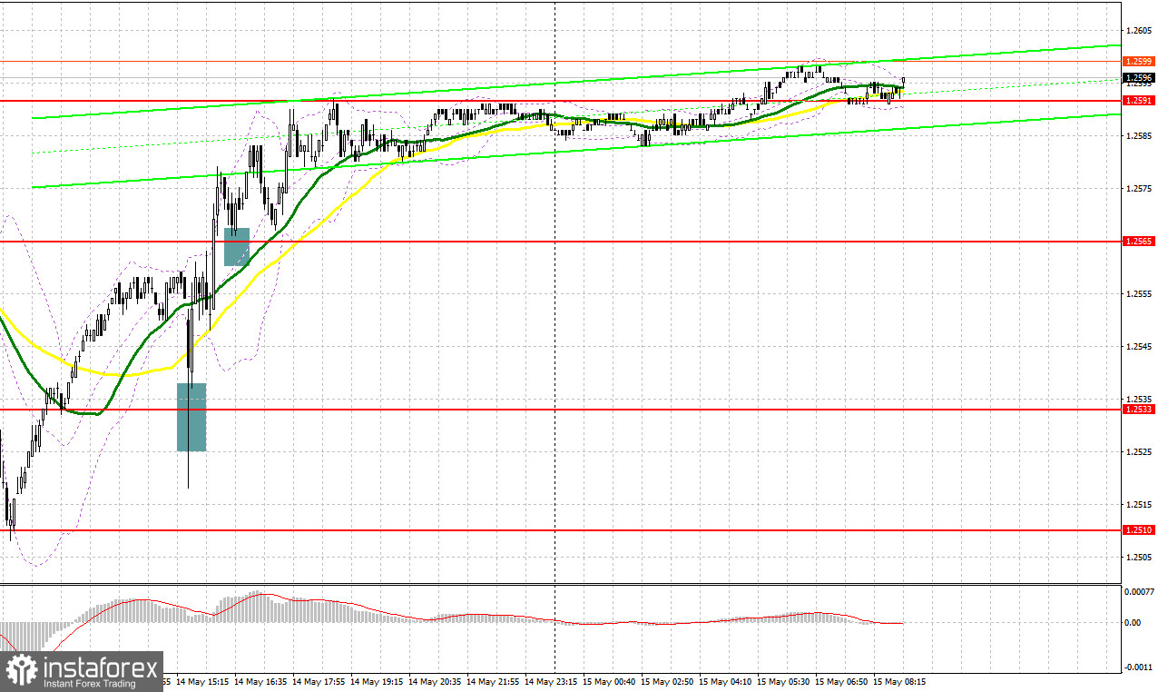 GBP/USD: план на европейскую сессию 15 мая. Commitment of Traders COT-отчеты (разбор вчерашних сделок). Фунт приближается к месячному максимуму