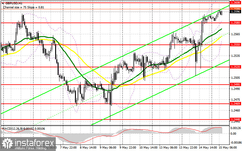 GBP/USD: plan para la sesión europea del 15 de mayo. Informe COT del Commitment of Traders (análisis de las operaciones de ayer). La libra se acerca a máximos...