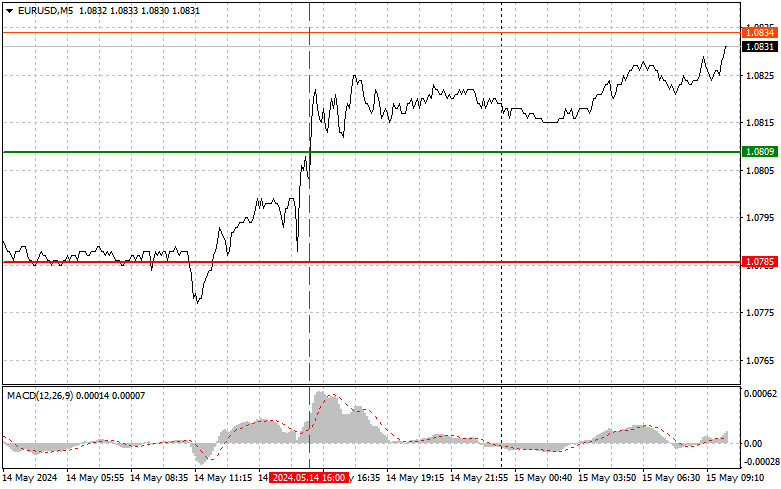 EUR/USD: trading tips for beginners for European session on…