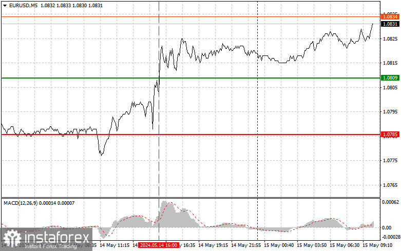 EURUSD: простые советы по торговле для начинающих трейдеров на 15 мая. Разбор вчерашних сделок на Форексе