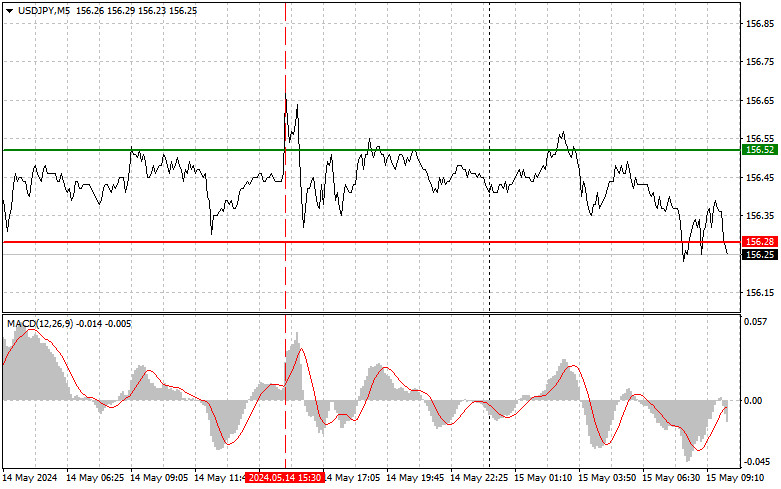 USD/JPY: trading tips for beginners for European session on…