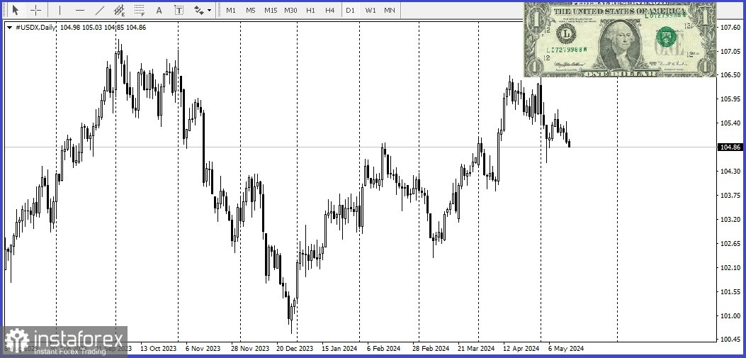 AUD/USD. Перспективи пари AUD/USD