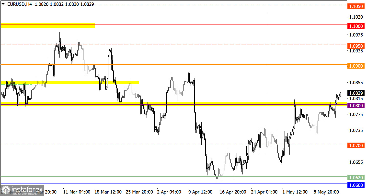 Учимся и анализируем, торговый план для начинающих трейдеров EUR/USD и GBP/USD 15.05.24