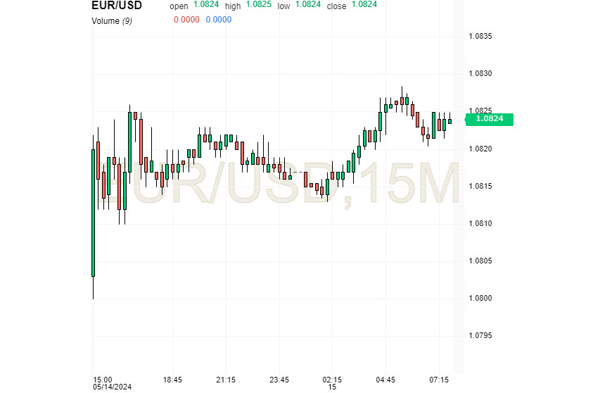 EUR/USD: сюрпризы инфляции и прыжки доллара