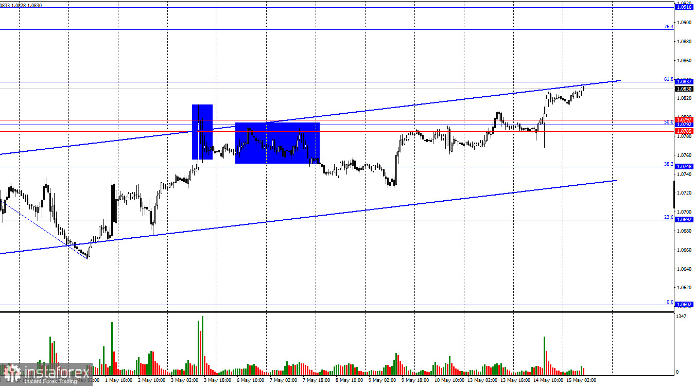 EUR/USD. 15 мая. Пауэлл ожидает снижения инфляции