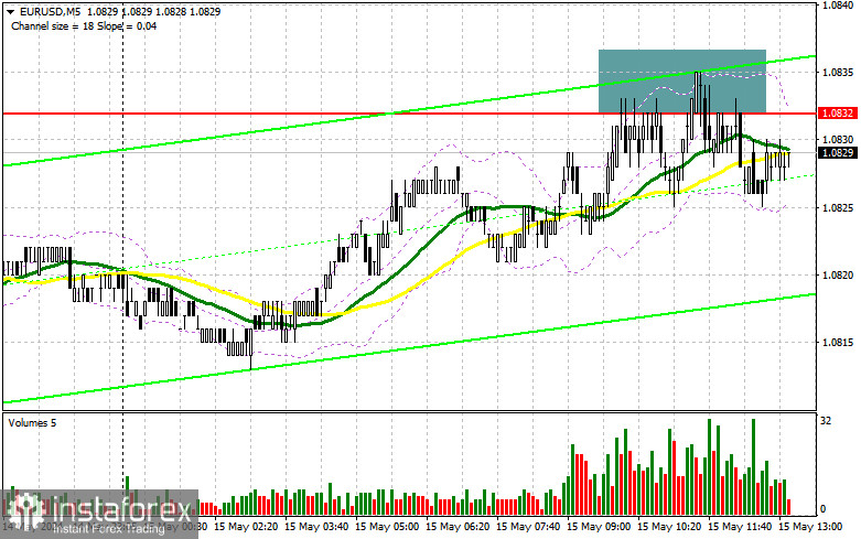 EUR/USD: план на американскую сессию 15 мая (разбор утренних сделок). Евро уперся в 1.0832
