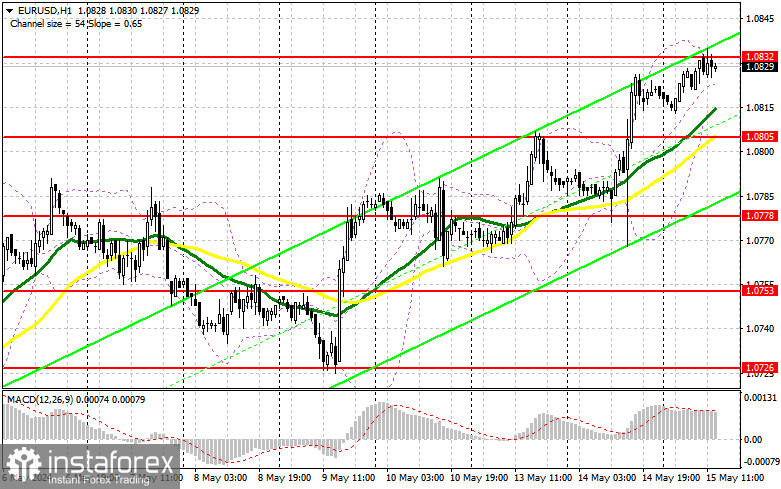 EUR/USD: план на американскую сессию 15 мая (разбор утренних сделок). Евро уперся в 1.0832